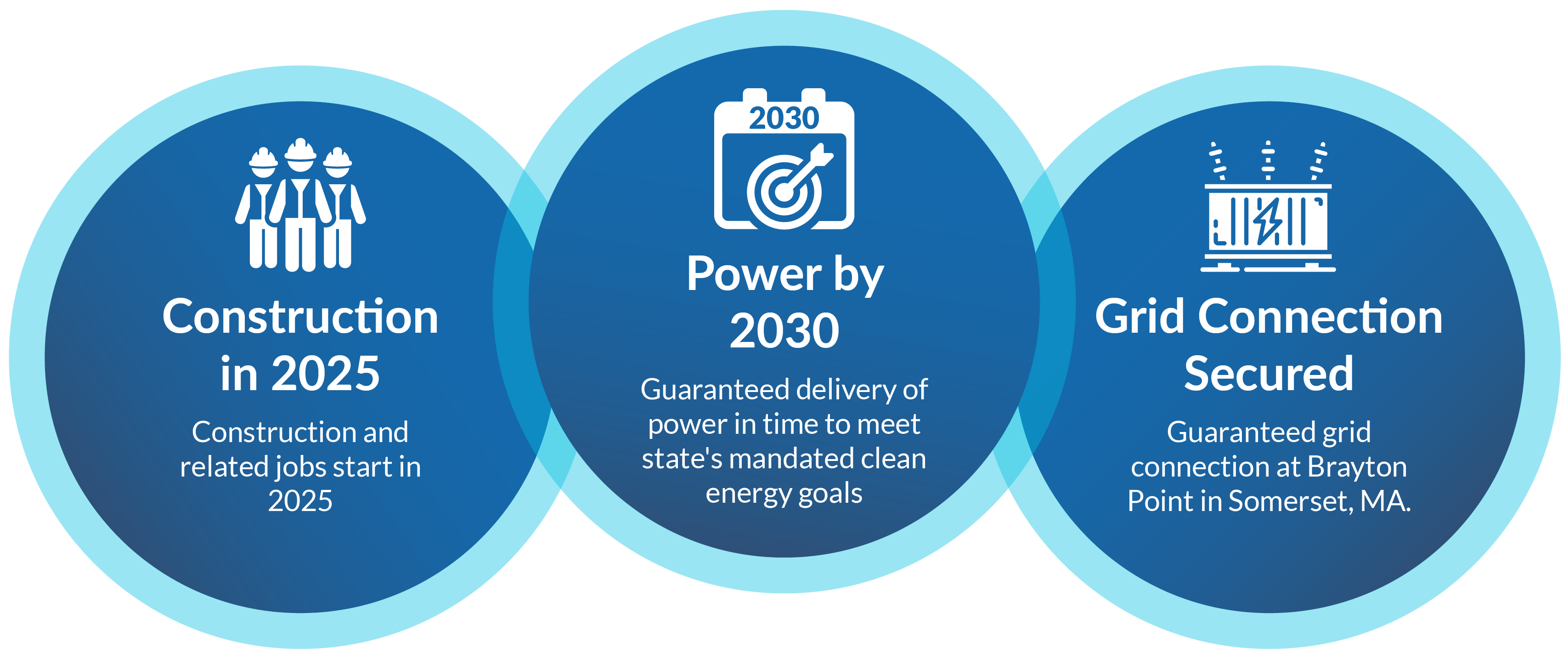 Tri-state bid project highlights